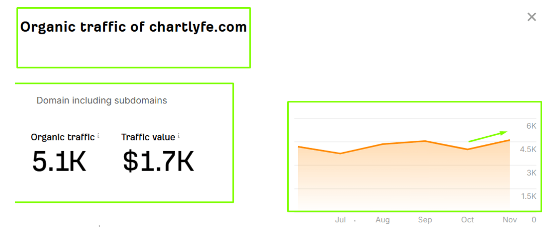Local Map Pack visibility growth for UP retail brand