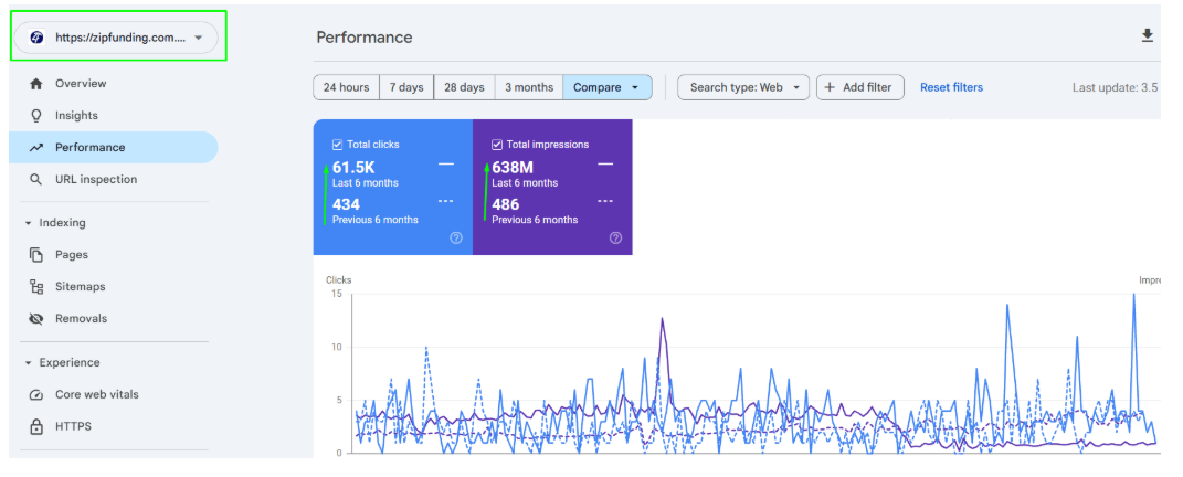 Google Analytics growth for Kanpur client